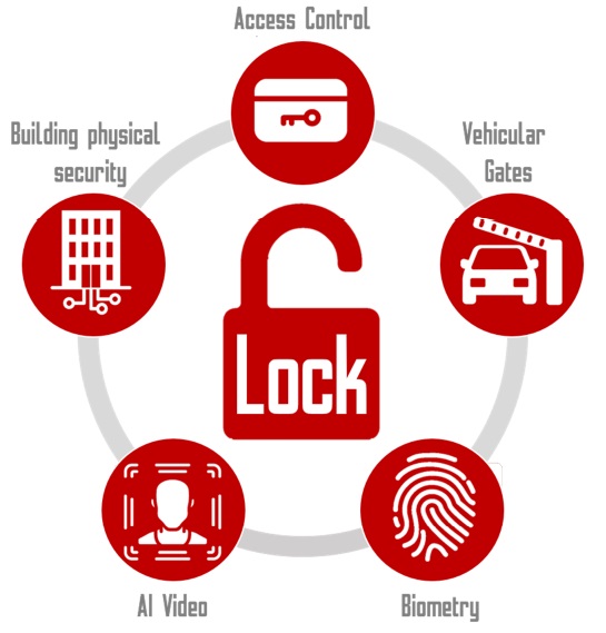 ShareLock Modulo Lock