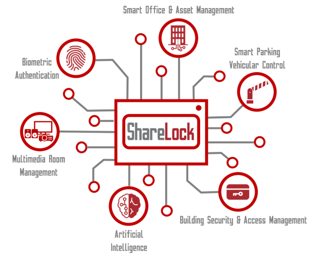 Sharelock Sistema Di Sicurezza Avanzato Aziende